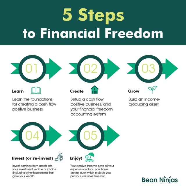5 Steps_to-financial-freedom