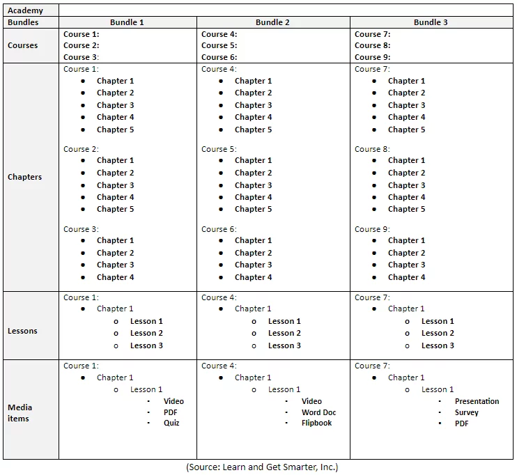 A template for planning learning sequences for an online school