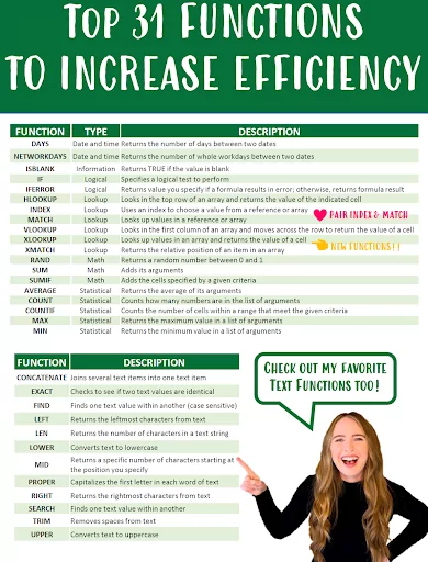 Norton’s freebie, Top 31 Excel Functions to Increase Efficiency