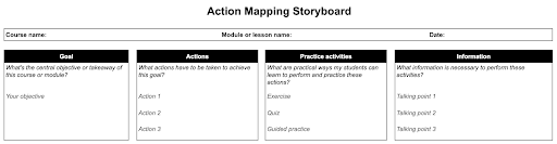 Fillable storyboard template for designing an online course with Action Mapping