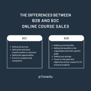 B2B Course Sales @Thinkific