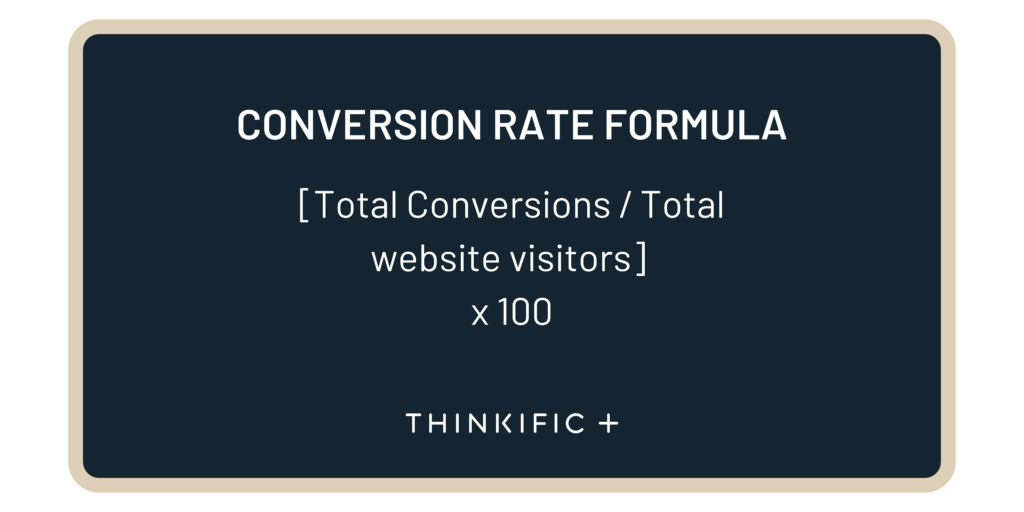 Conversion Rate Formula: Total Conversions / Total Website Visitors x 100 = Conversion Rate