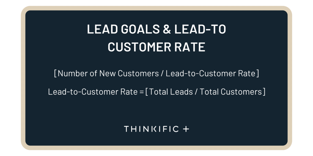 First, figure out your lead-to-customer rate, then divide your number of net new customers divided by your lead-to-customer rate.